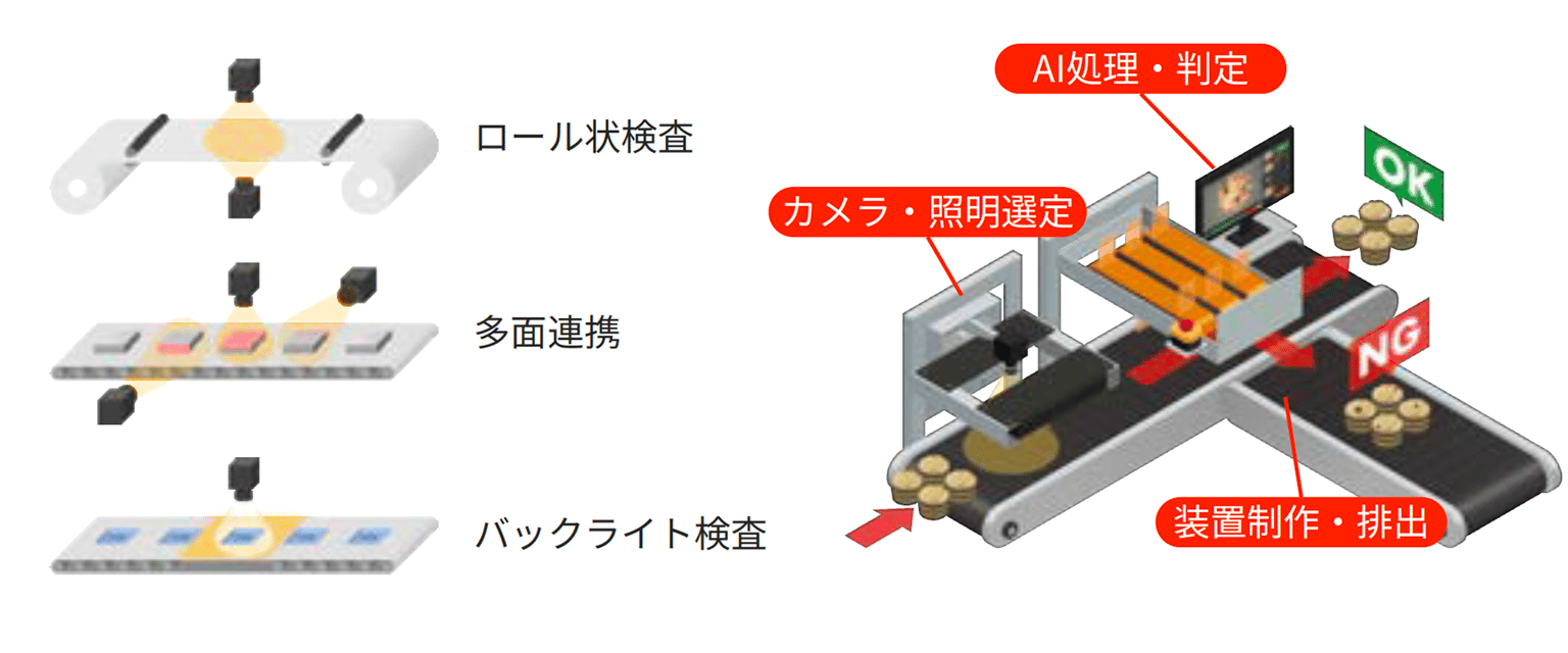S1 2 AI Hardware