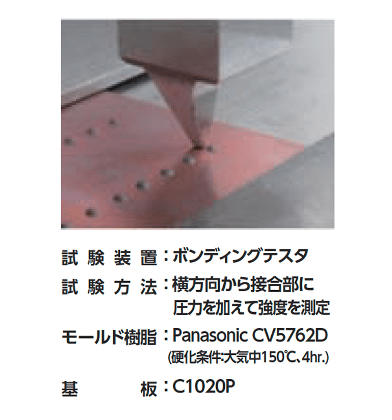 シェア強度試験の様子と試験条件（ボンディングテスタ／モールド樹脂 Panasonic CV5762D／基板 C1020P）