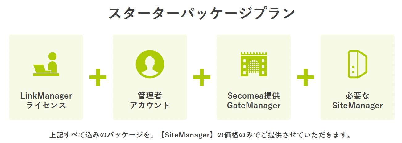 Secomea 006