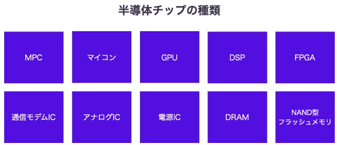 Semiconductor Chip 02