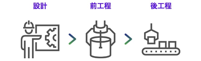 Semiconductor Manufacturing Process.02