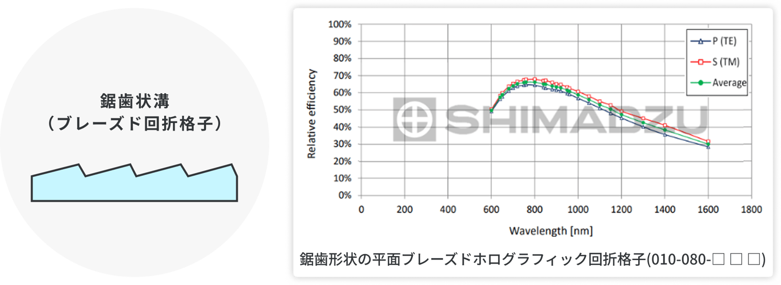 Shimadzu Diffraction Grating Img02