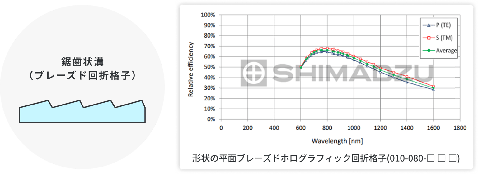 Shimadzu Diffraction Grating Img02