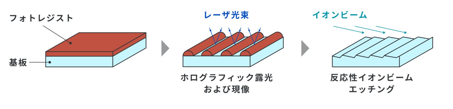 Shimadzu Diffraction Grating Img05