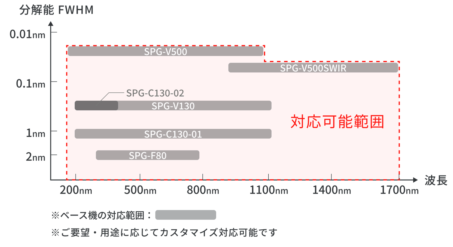 Shimadzu Spectrometer Img04