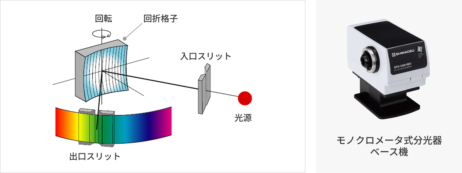 Shimadzu Spectrometer Img05