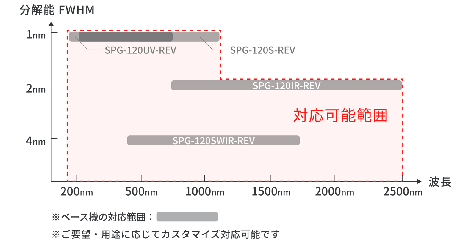 Shimadzu Spectrometer Img06