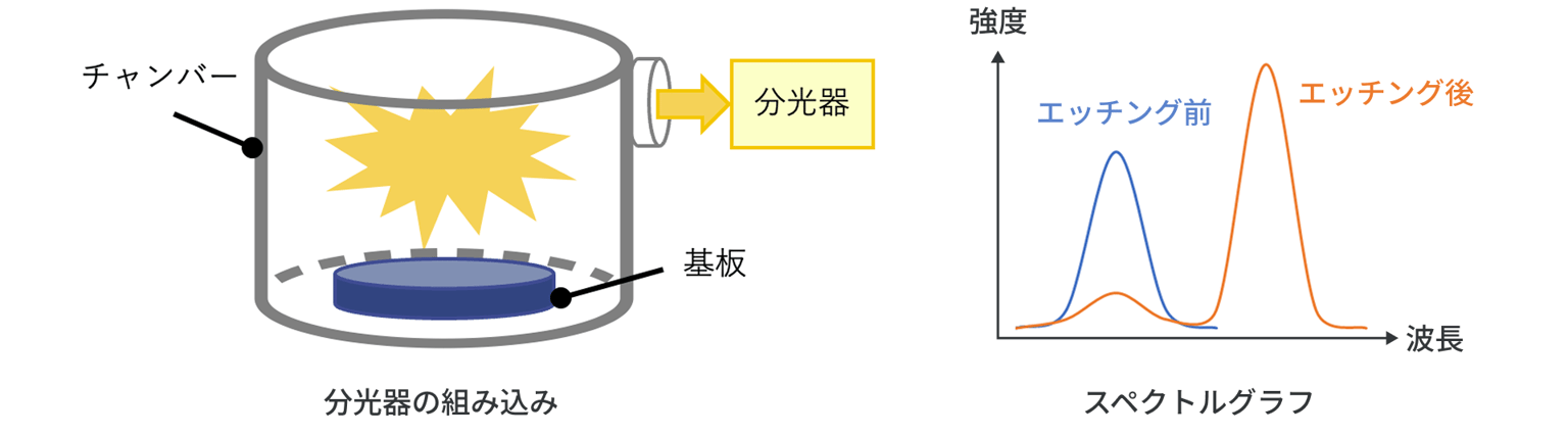 Shimadzu Spectrometer Img07