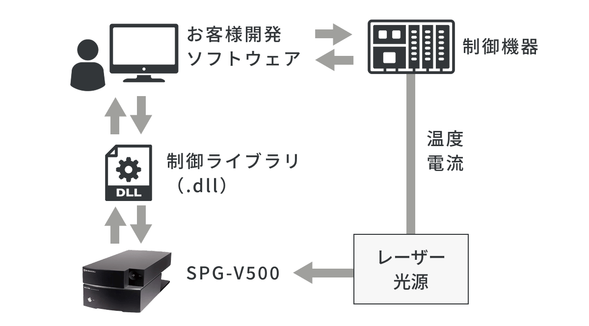 Shimadzu Spg V500 Img09