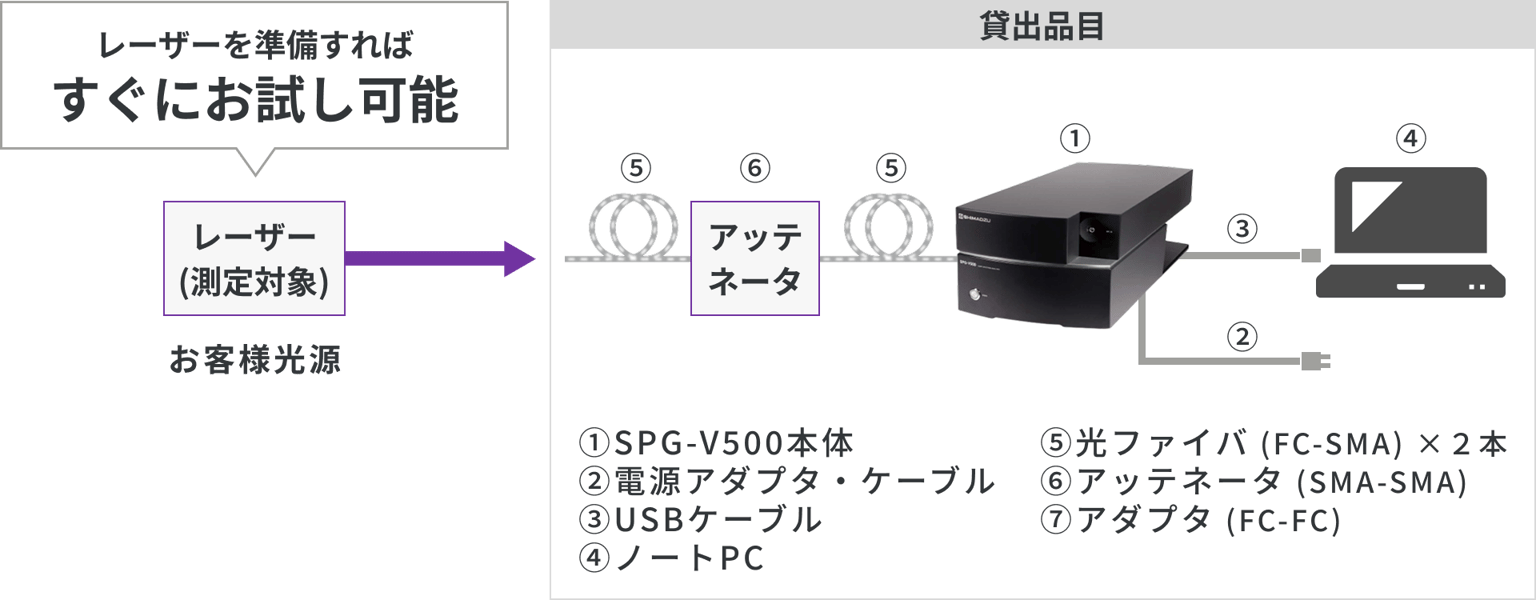 Shimadzu Spg V500 Img11