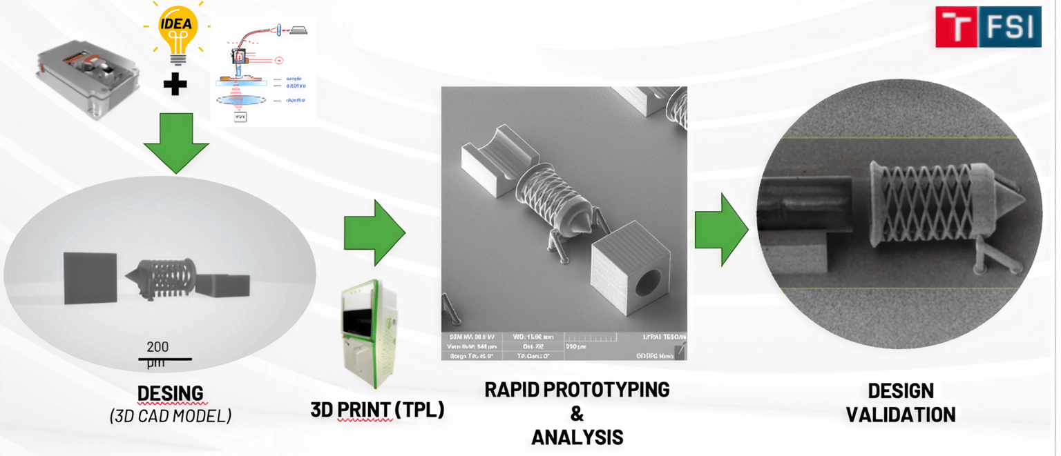 Sijtechnology Iqnano3d Img02