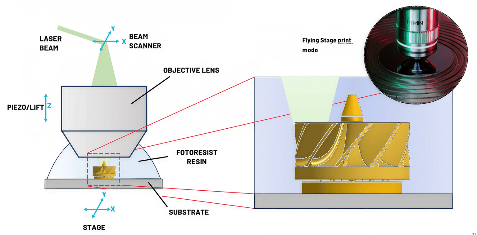 Sijtechnology Iqnano3d Img05