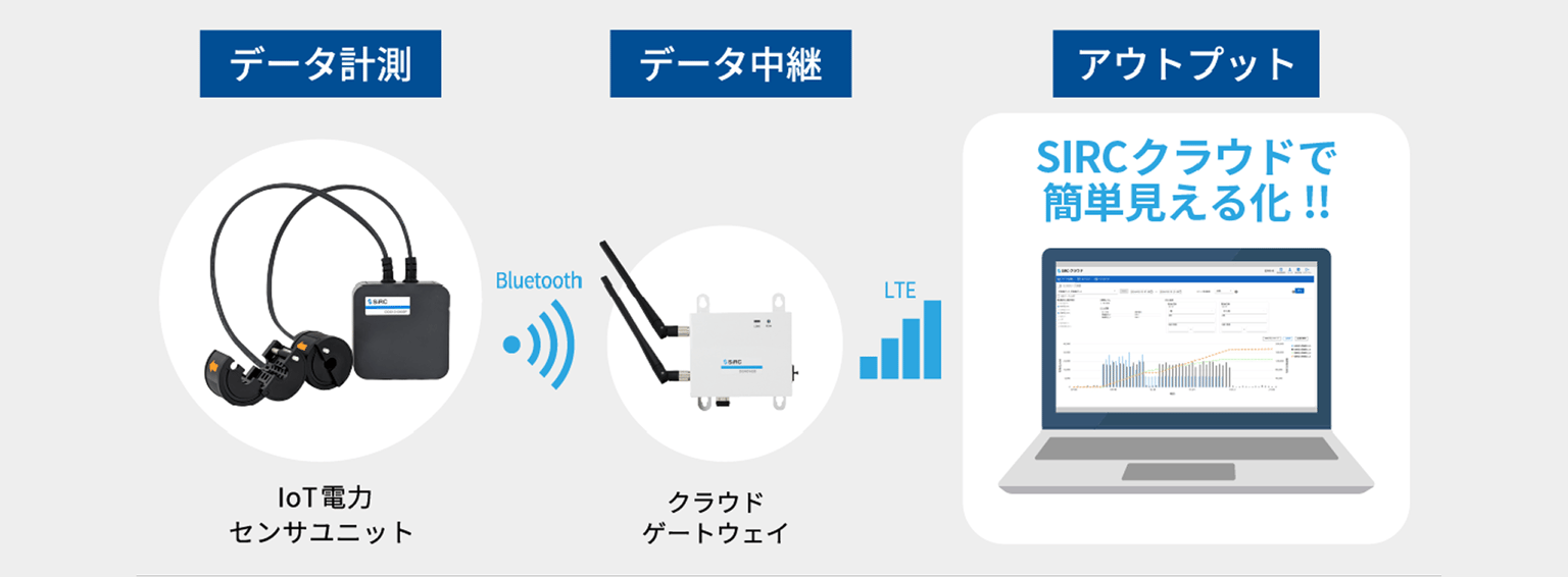 Sirc Iot Sensor Img03