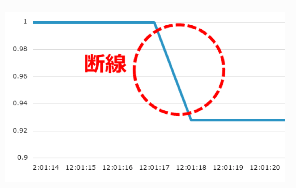 Sirc Iot Sensor Img07