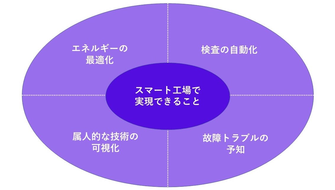 Smart Factory 02
