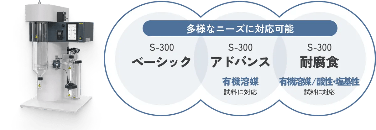 Spray Dryer 04