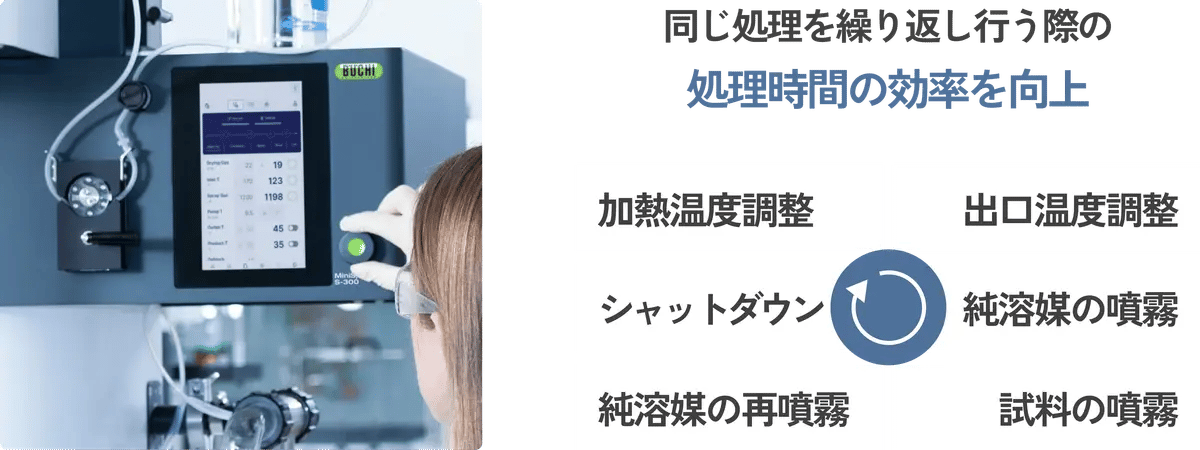 Spray Dryer 11