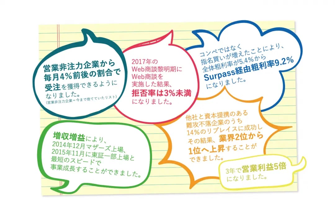 女性営業のアウトソーシング