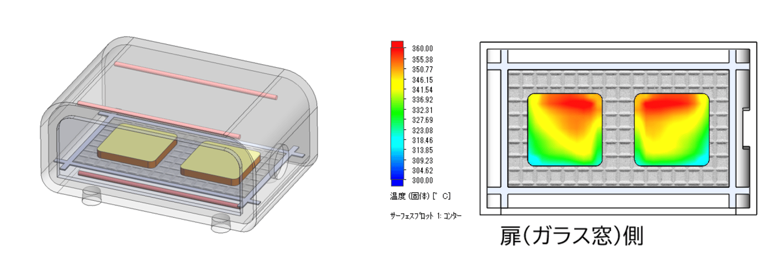 オーブントースターの熱流体解析。庫内のヒーターとパンを配置した3Dモデルと、扉側から見たパン表面の温度分布のコンター図