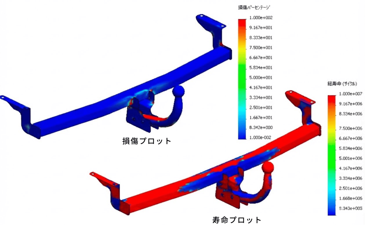 牽引フックを含む構造部品の疲労解析結果。上は繰り返し荷重による損傷の分布を示す損傷プロット、下は破壊に至るサイクル数を示す寿命プロット