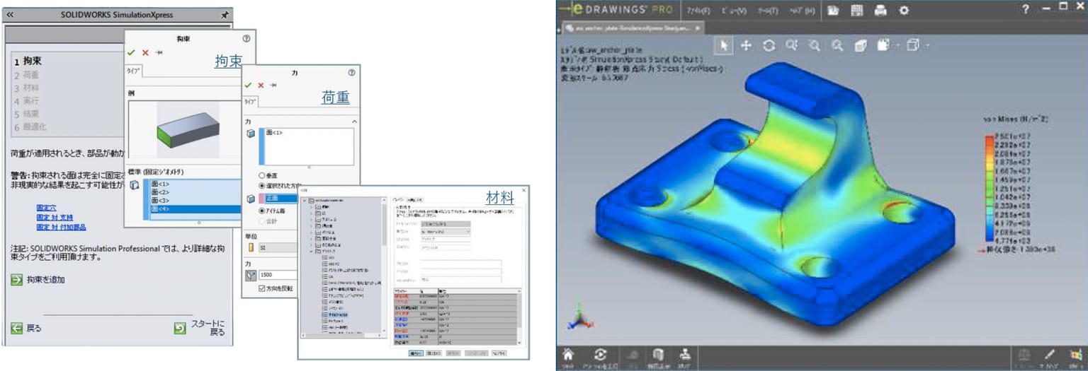 SOLIDWORKS Simulation Xpressの画面を2つ並べた図。左はウィザード形式で拘束、荷重、材料を順に指定する設定画面、右は解析結果をeDrawingsで表示し部品の応力分布を色分けした画面