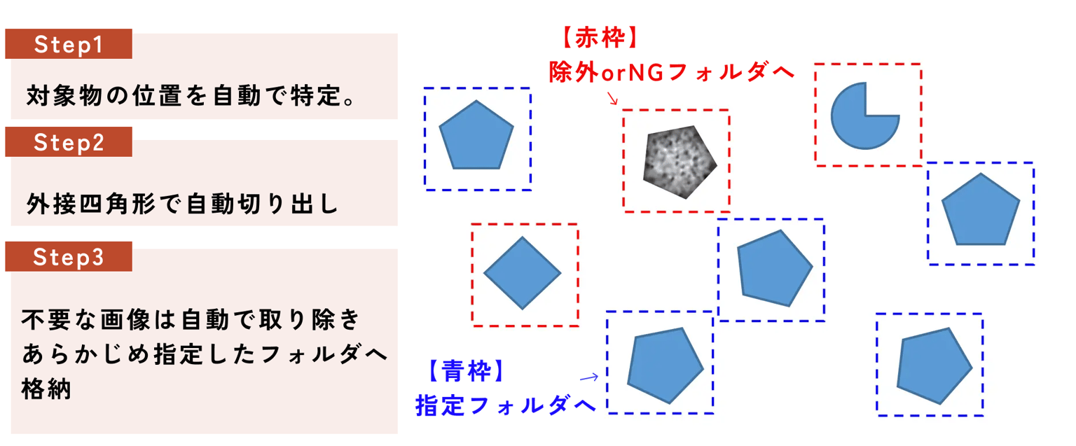 Techview 12