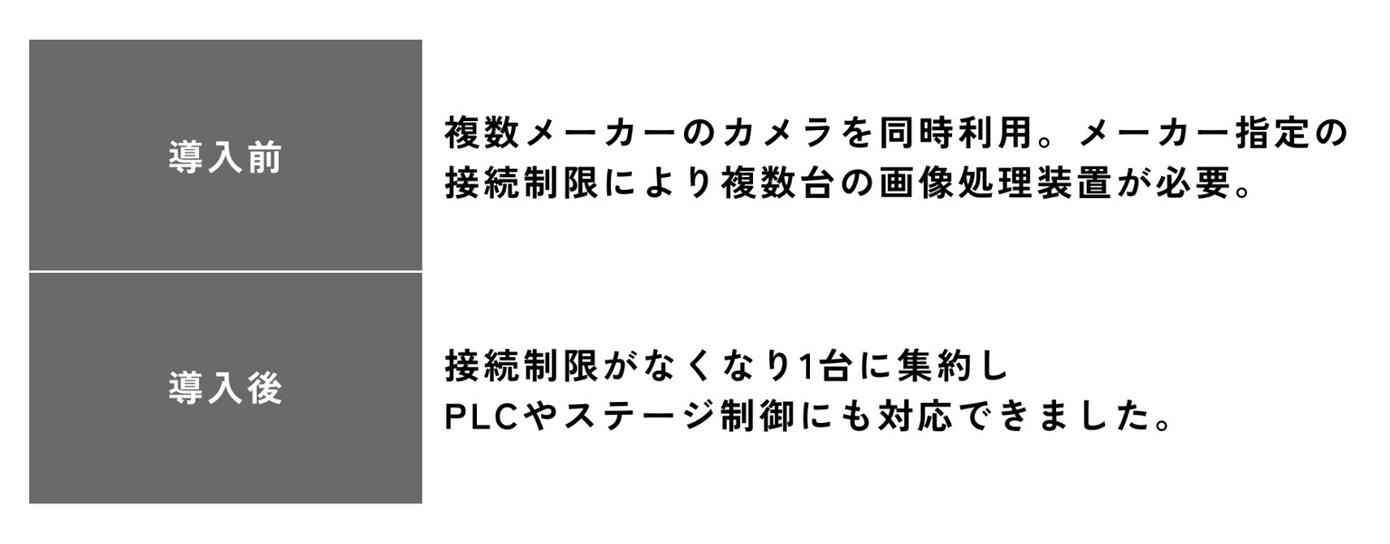 Techview 21