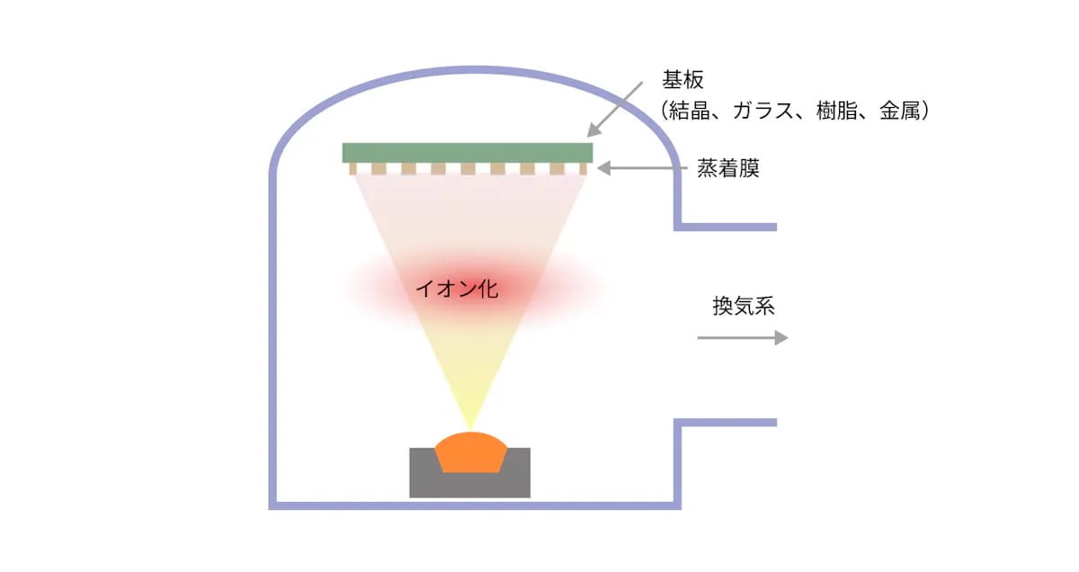 Vacuum Deposition 04