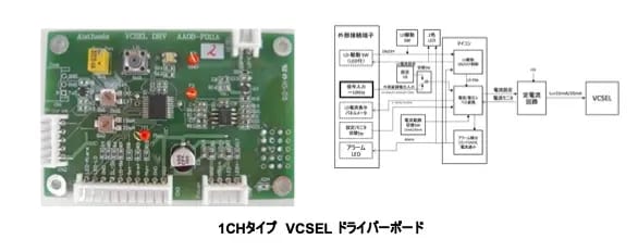 VCSELドライバー