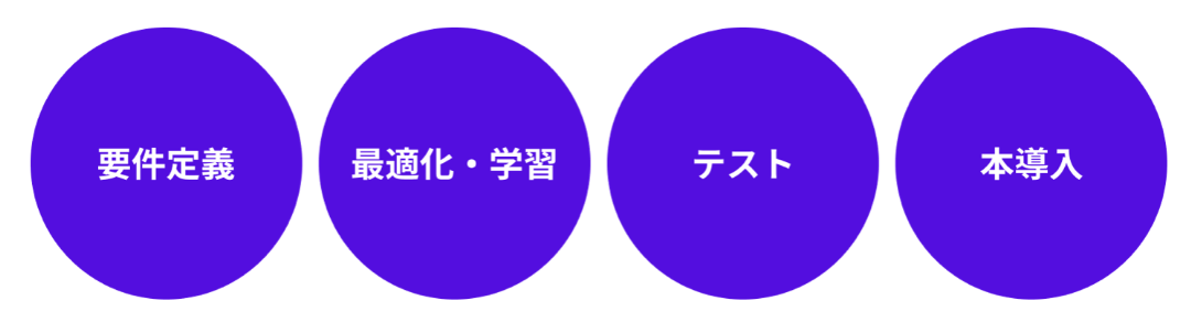 Visual Inspection Ai03
