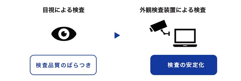 Visual Inspection Machine02