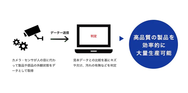 Visual Inspection Machine04