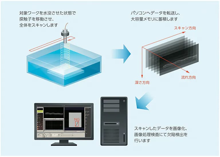 Visual Inspection Machine09
