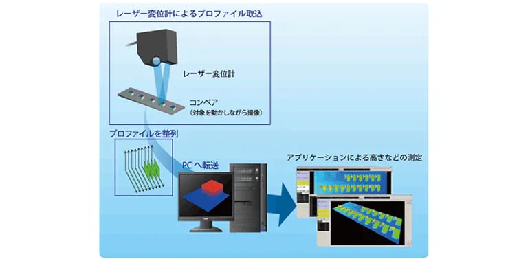 Visual Inspection Machine12