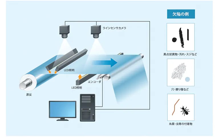 Visual Inspection Machine18