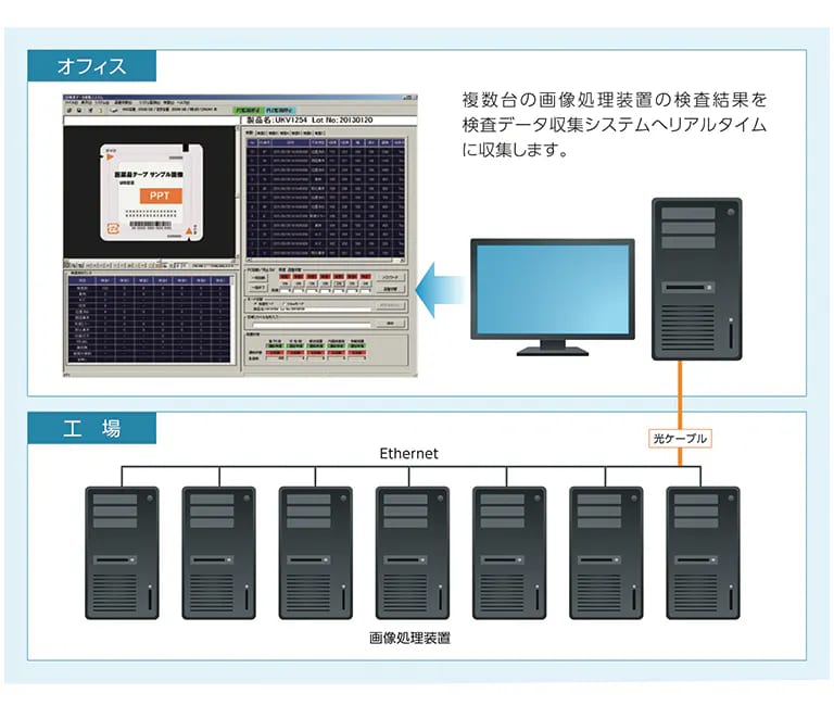 Visual Inspection Machine21