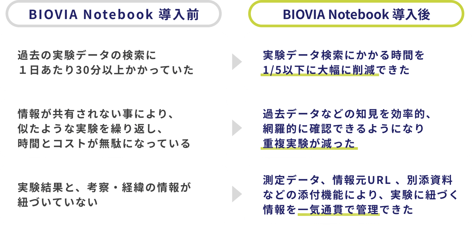 Wavefront Biovia Notebook Img13