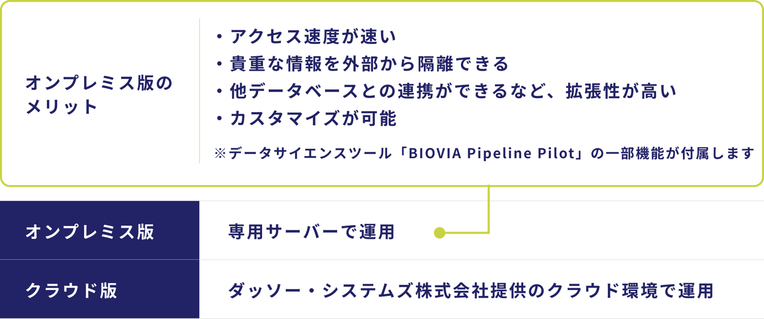 Wavefront Biovia Notebook Img16
