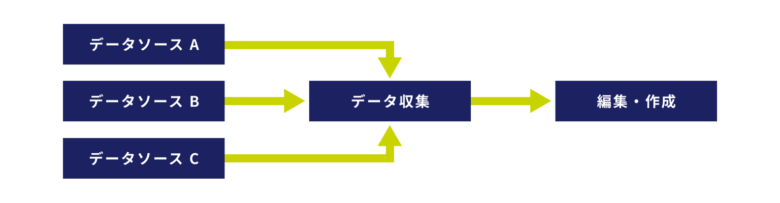 Wavefront Biovia Structured Document Authoring Img02