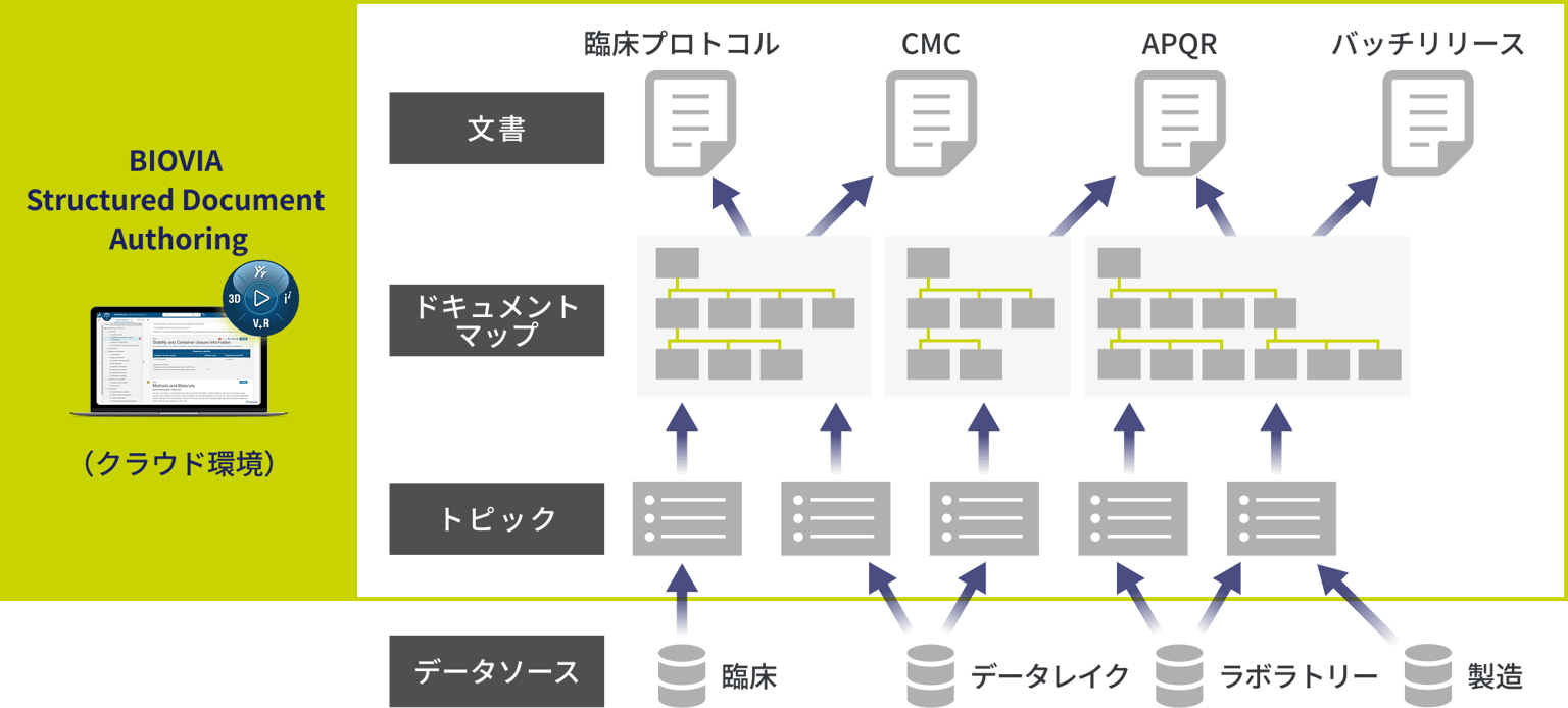 Wavefront Biovia Structured Document Authoring Img03