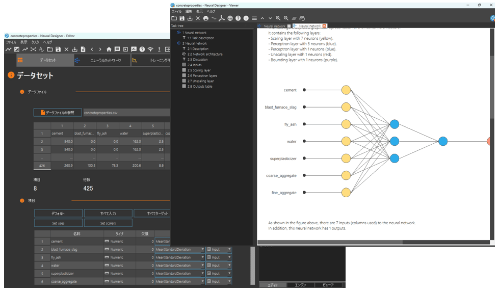 Neural Designerの画面。左のエディタに、読み込んだCSVの項目一覧と、項目ごとの型、正規化の方法、使用方法が日本語の画面で並ぶ。右のビューアに、入力7項目から出力1項目までのニューラルネットワークの構造図が表示されている