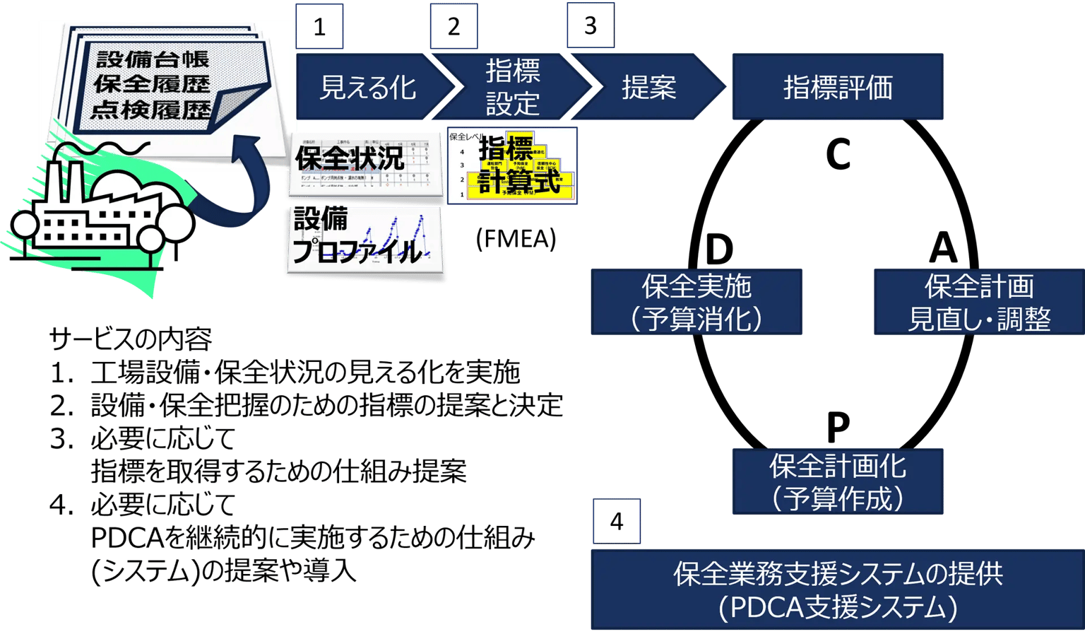 Smart EAM ソリューション