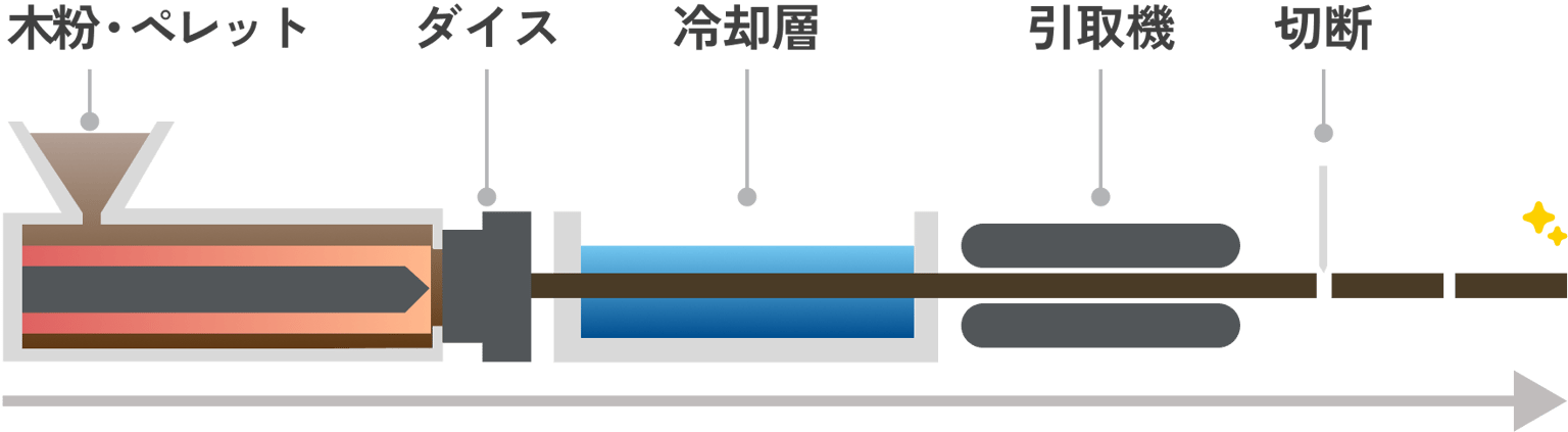 Wood Plastic 09
