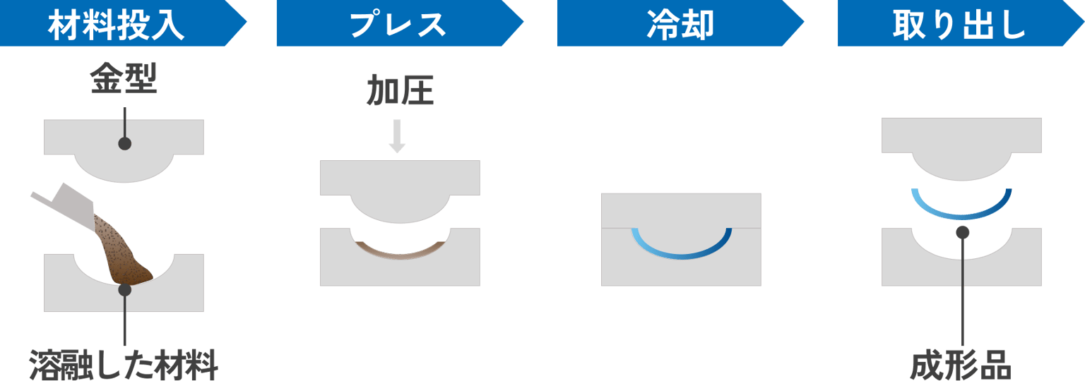 Wood Plastic 10