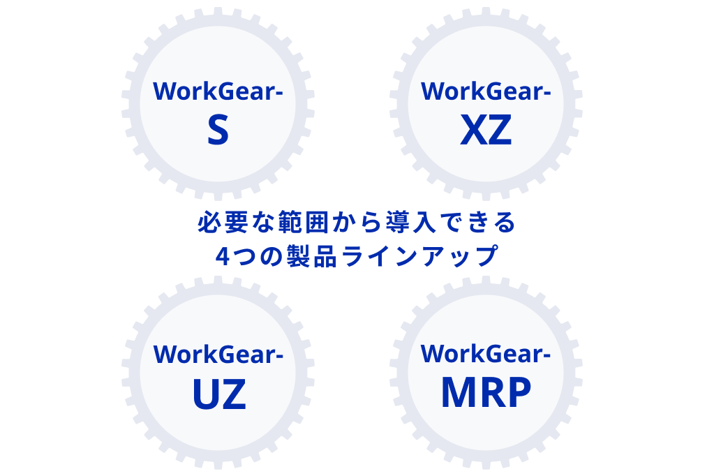 WorkGearの4つの製品ラインアップ。必要な範囲から導入できるWorkGear-S・WorkGear-XZ・WorkGear-UZ・WorkGear-MRPを歯車の意匠で並べた図