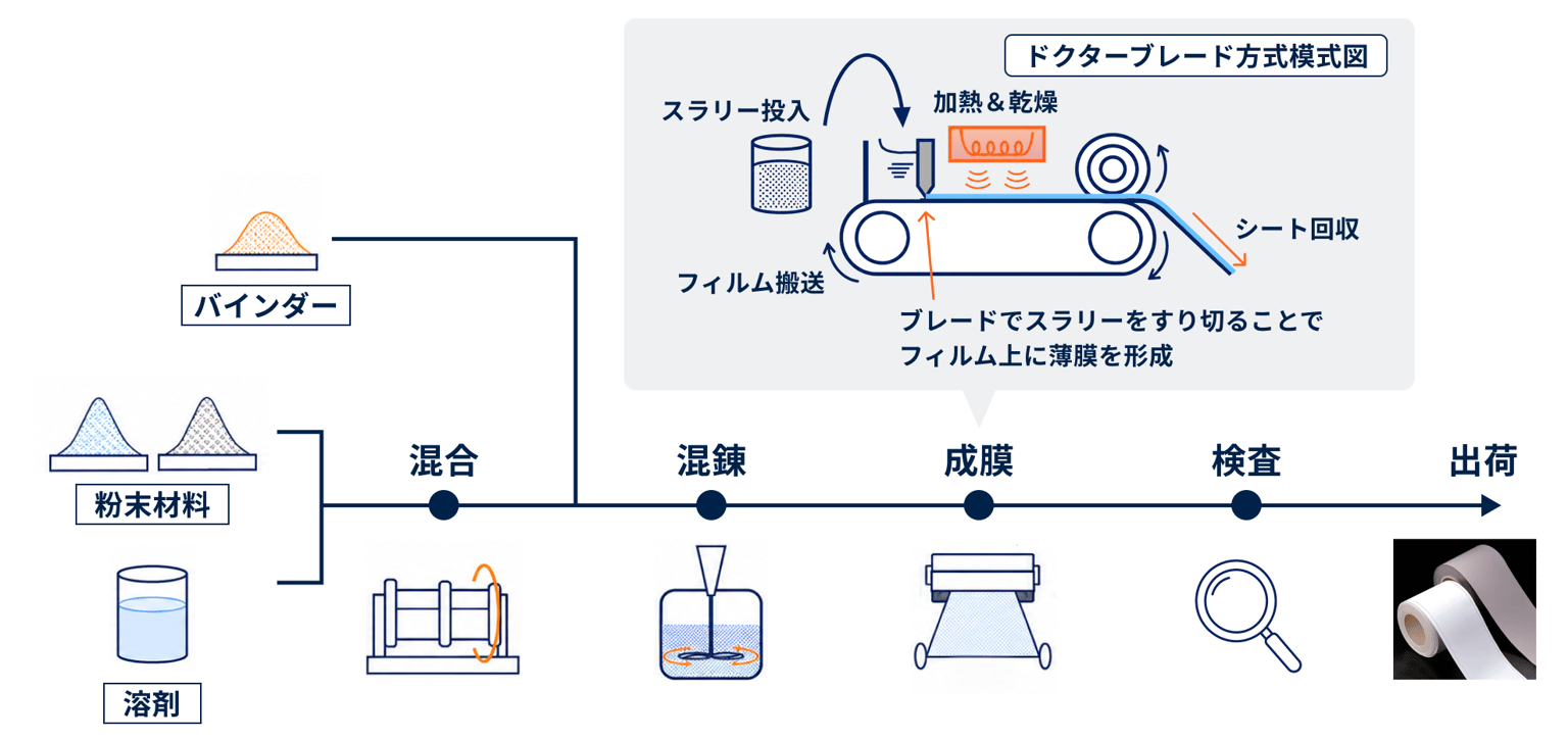 Yama pH Sheet Tech Img06