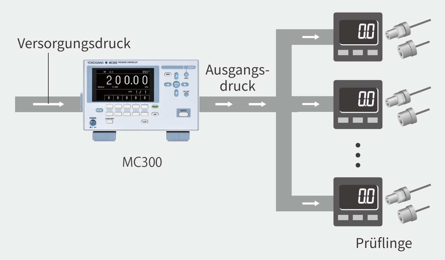 Yokogawa Ymi Mc300 Pressure Sensor Inspection Img01