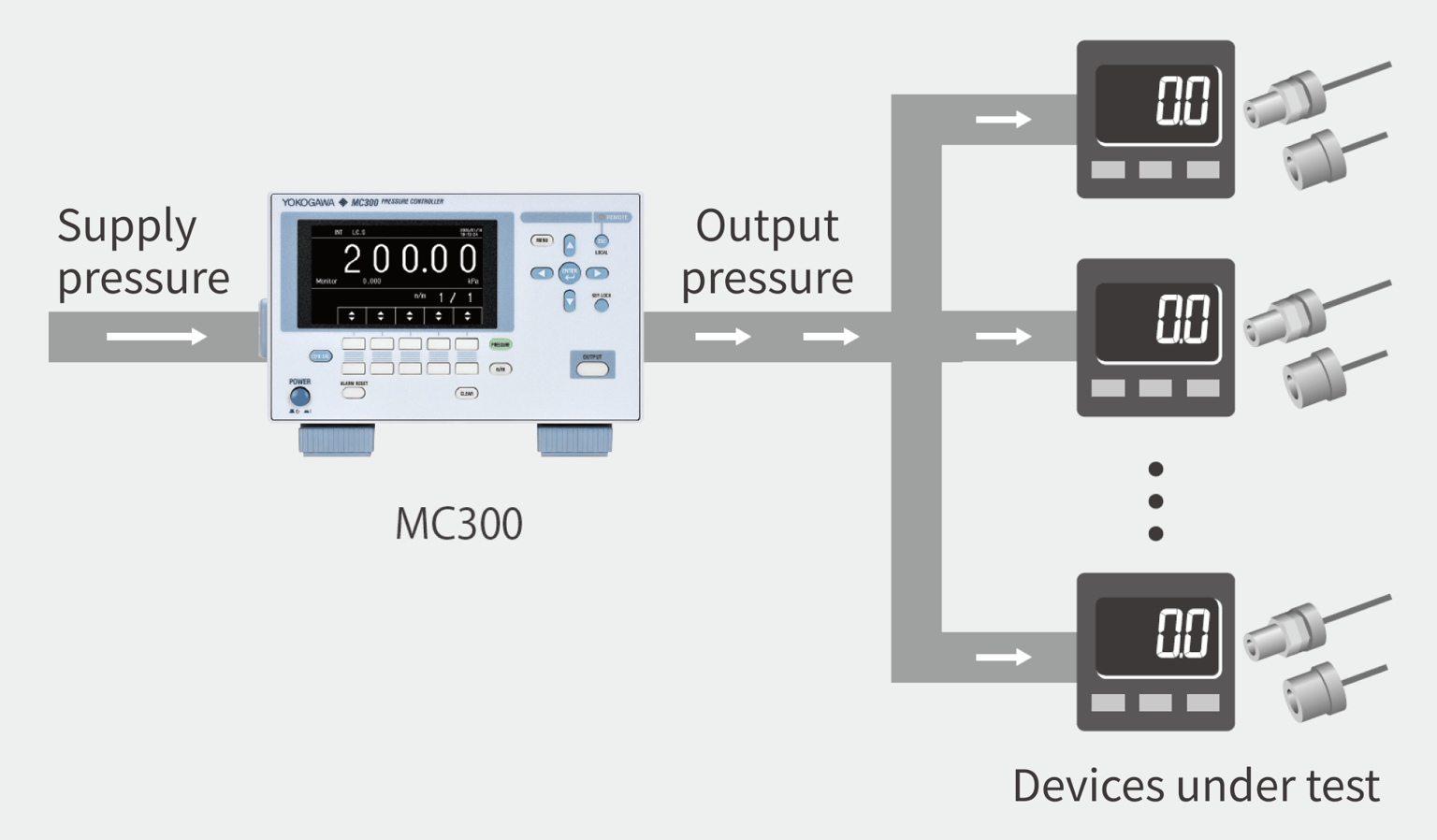 Yokogawa Ymi Mc300 Pressure Sensor Inspection Img01