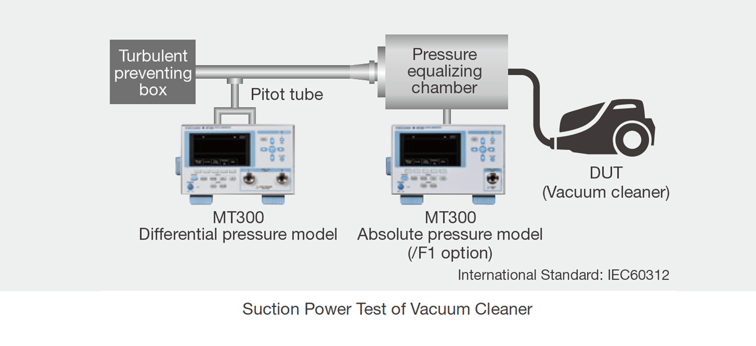 Yokogawa Ymi Mt300 Img04 Us