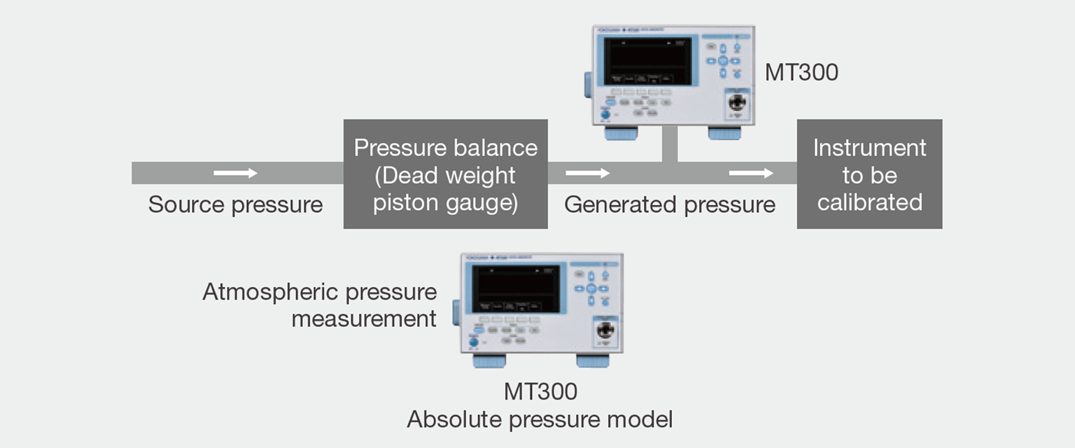 Yokogawa Ymi Mt300 Img08 Us
